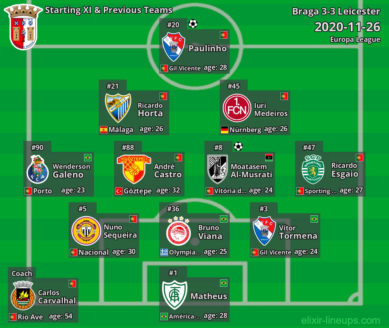 Braga Starting XI & Previous Teams 2020-11-26