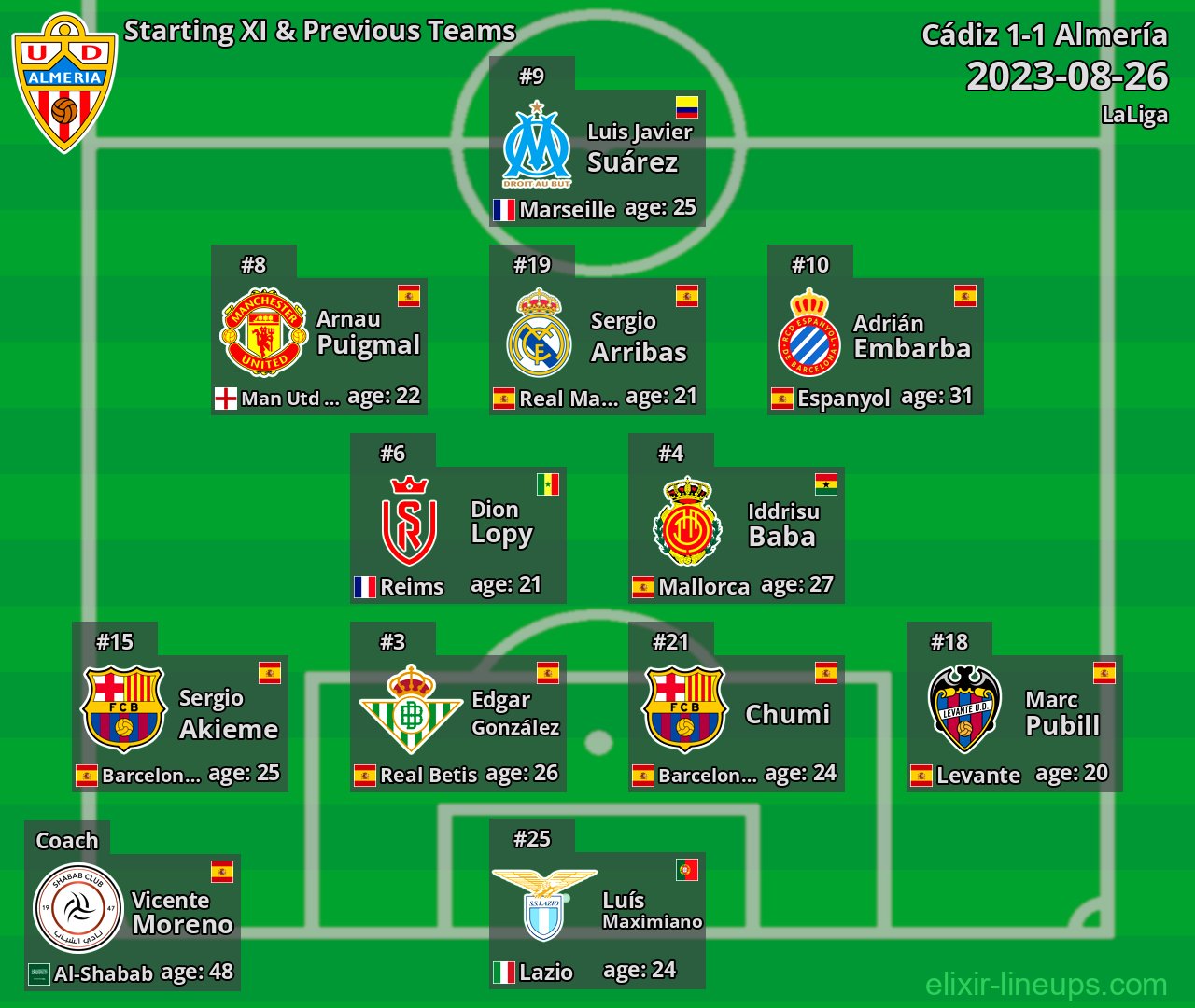 Almería Starting XI & Previous Teams 2023-08-26
