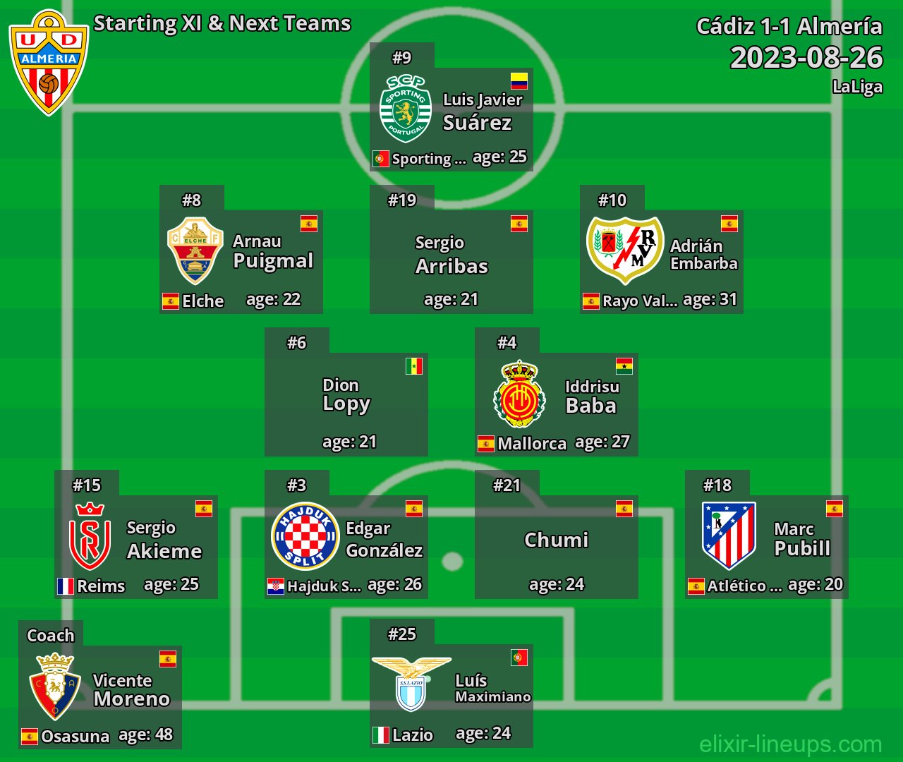 Almería Starting XI & Next Teams 2023-08-26