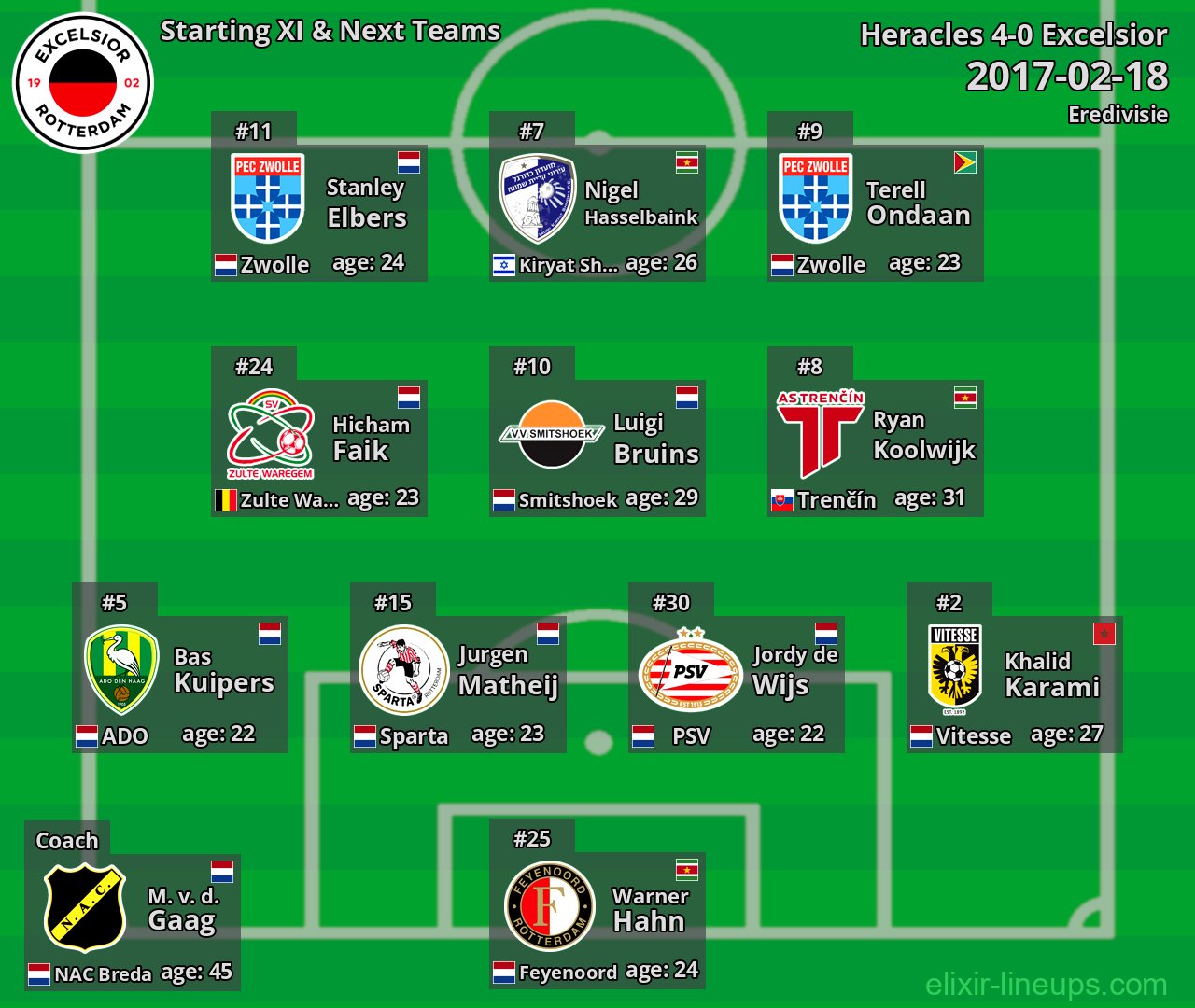 Excelsior Starting XI & Next Teams 2017-02-18