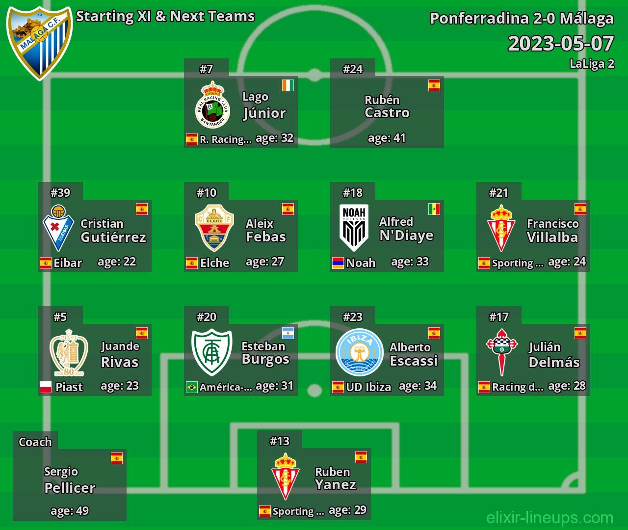 Málaga Starting XI & Next Teams 2023-05-07