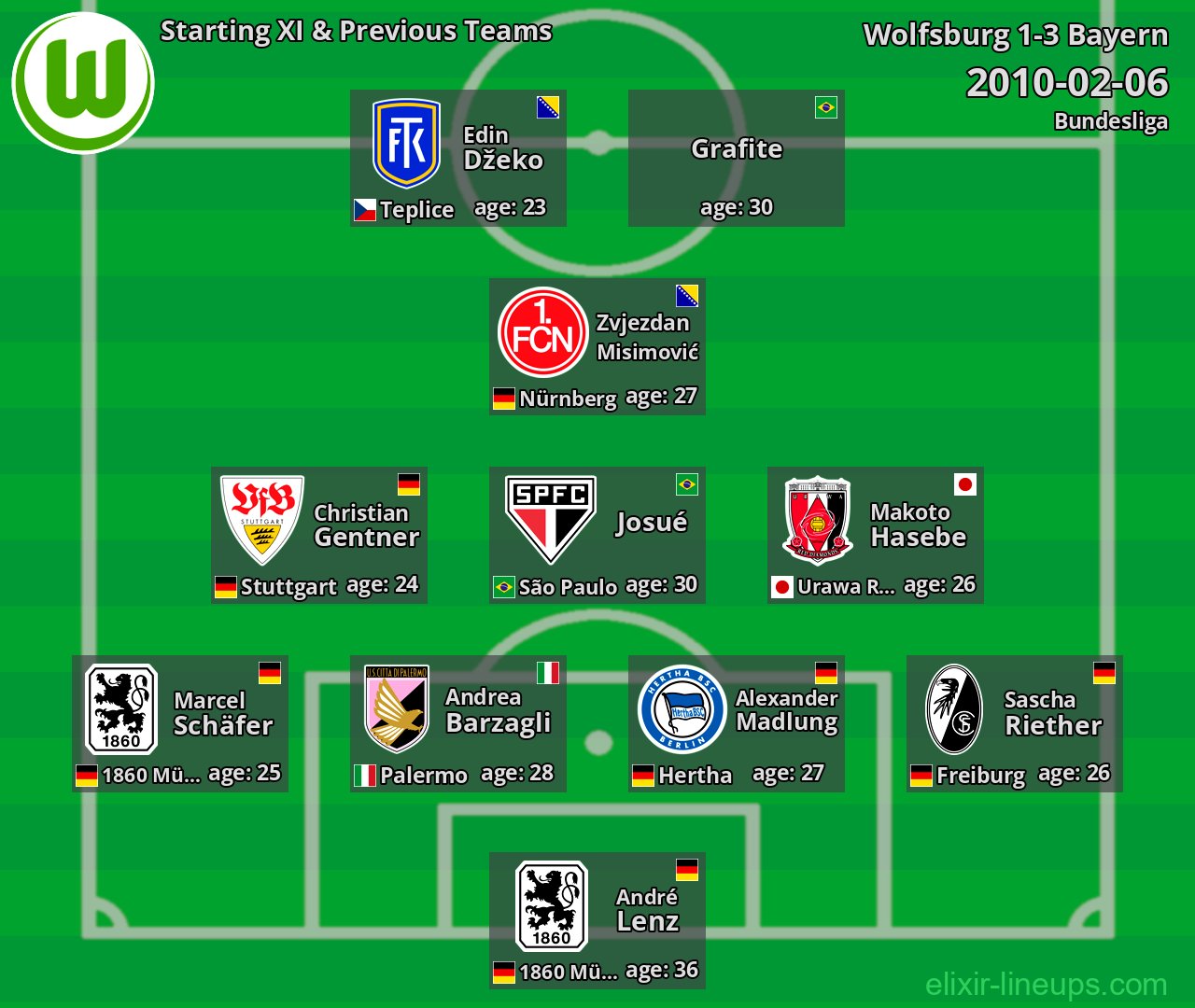 Wolfsburg Starting XI & Previous Teams 2010-02-06