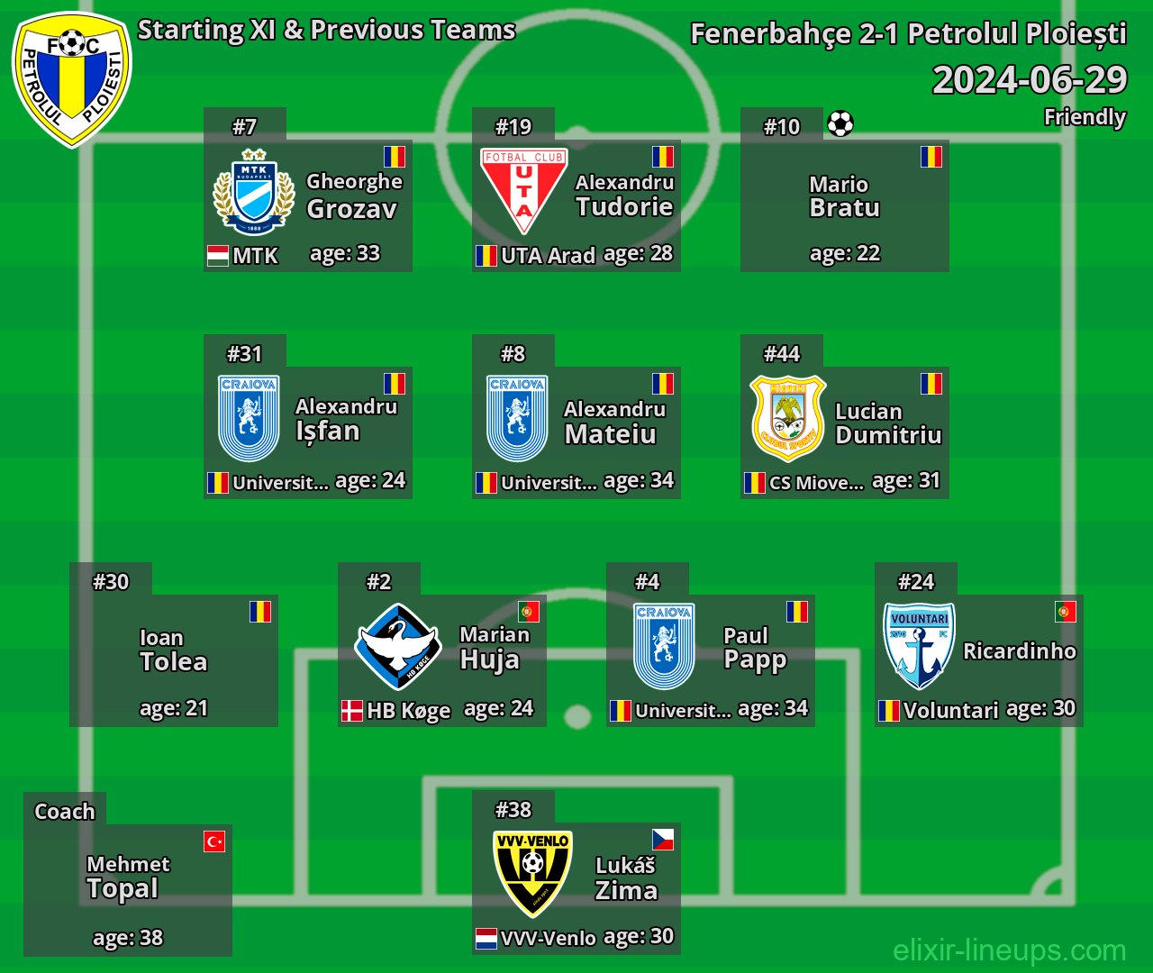 Petrolul Ploieşti Starting XI & Previous Teams 2024-06-29