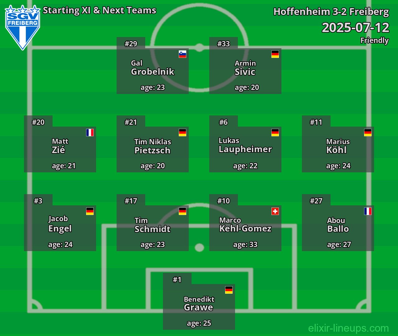 Freiberg Starting XI & Next Teams 2025-07-12