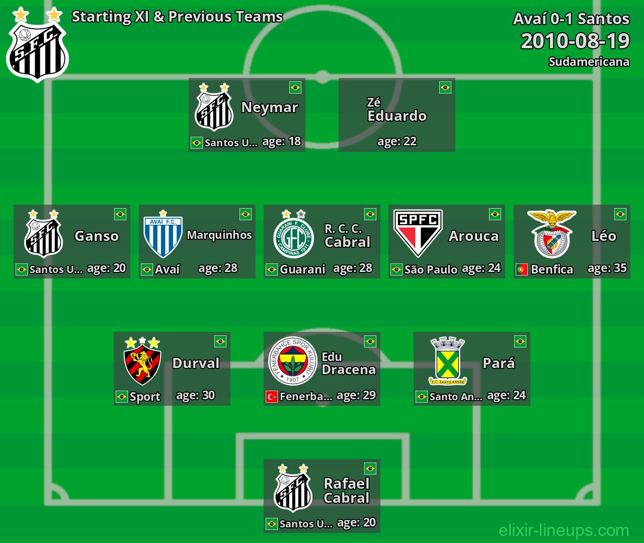 Santos Starting XI & Previous Teams 2010-08-19