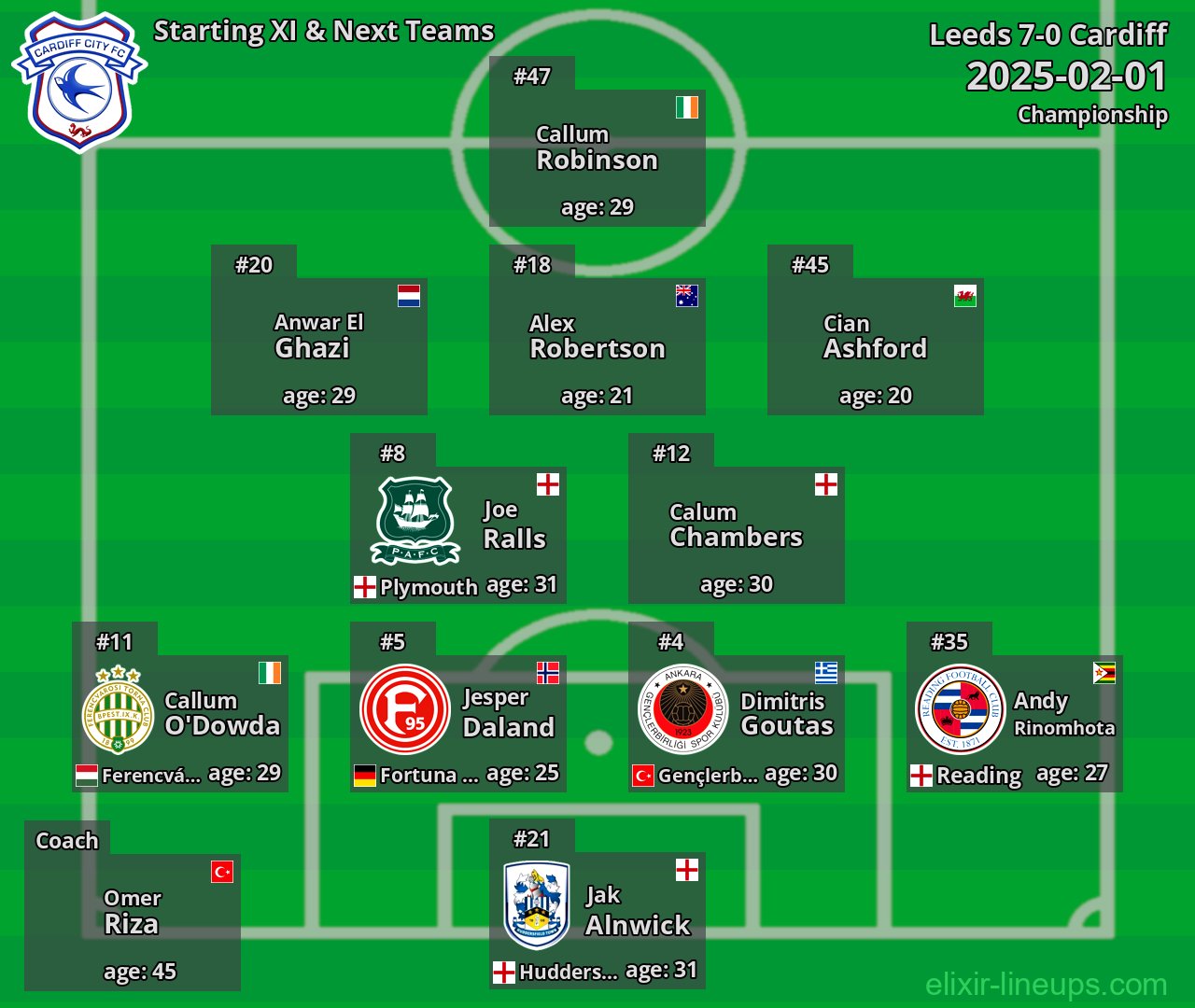 Cardiff Starting XI & Next Teams 2025-02-01