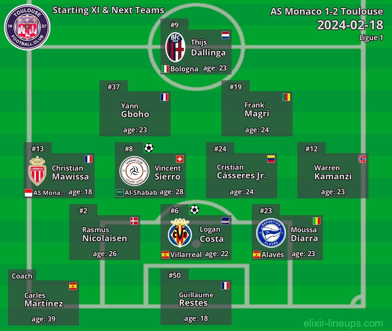 Toulouse Starting XI & Next Teams 2024-02-18