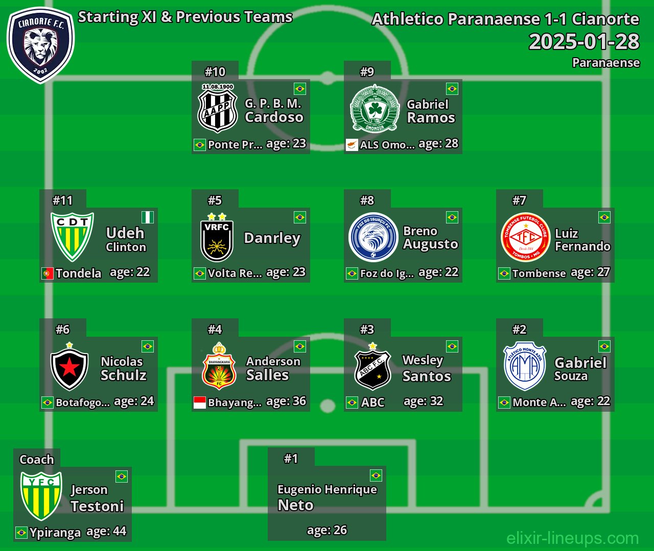 Cianorte Starting XI & Previous Teams 2025-01-28