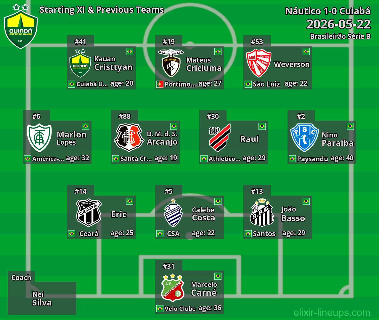 Cuiabá Starting XI & Previous Teams 2026-05-22