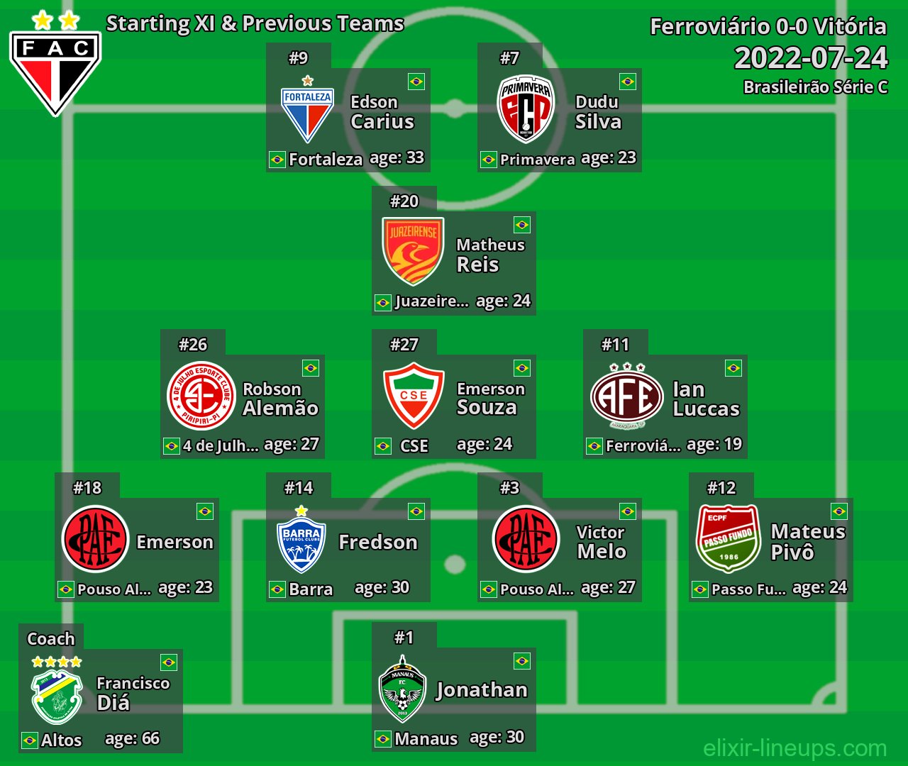Ferroviário Starting XI & Previous Teams 2022-07-24