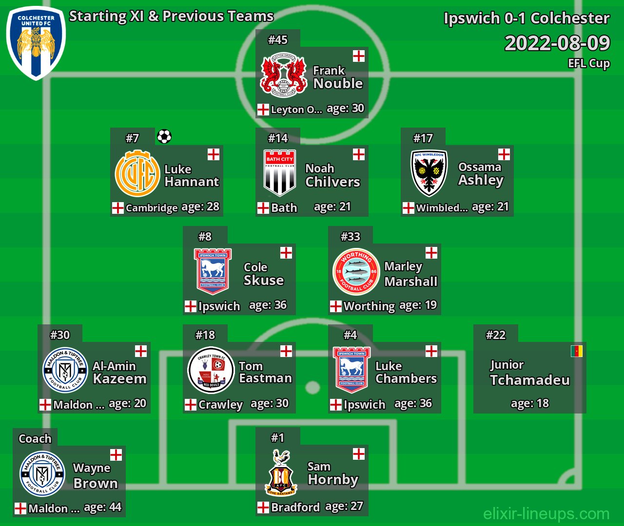 Colchester Starting XI & Previous Teams 2022-08-09