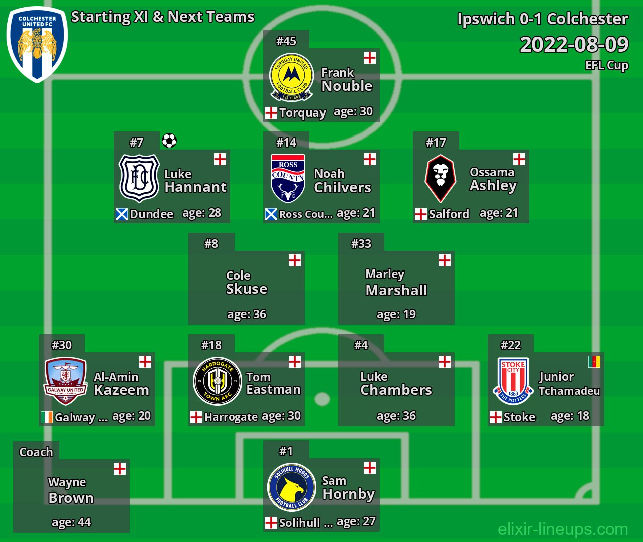 Colchester Starting XI & Next Teams 2022-08-09