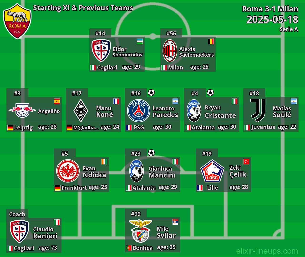 Roma Starting XI & Previous Teams 2025-05-18