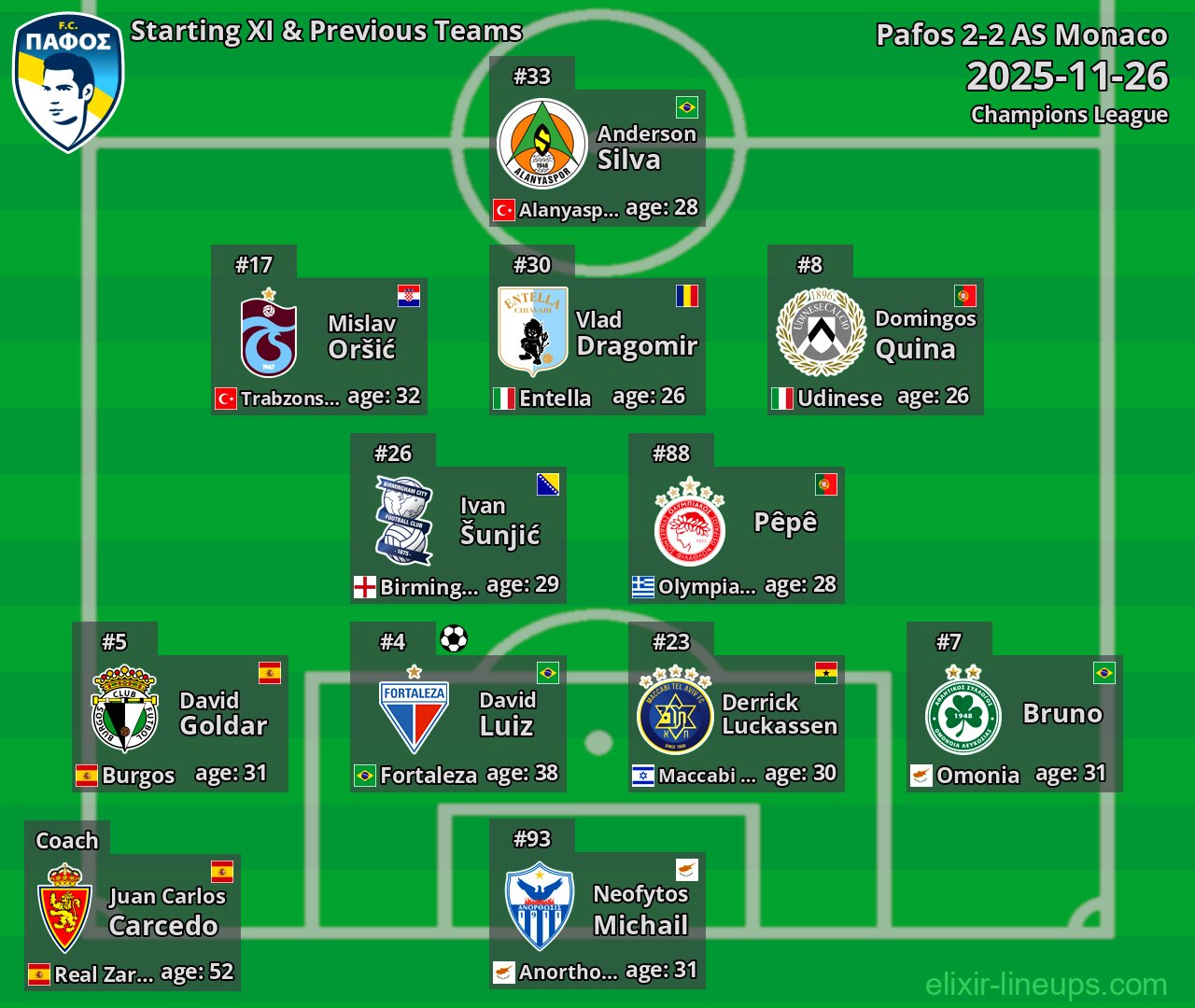 Pafos Starting XI & Previous Teams 2025-11-26