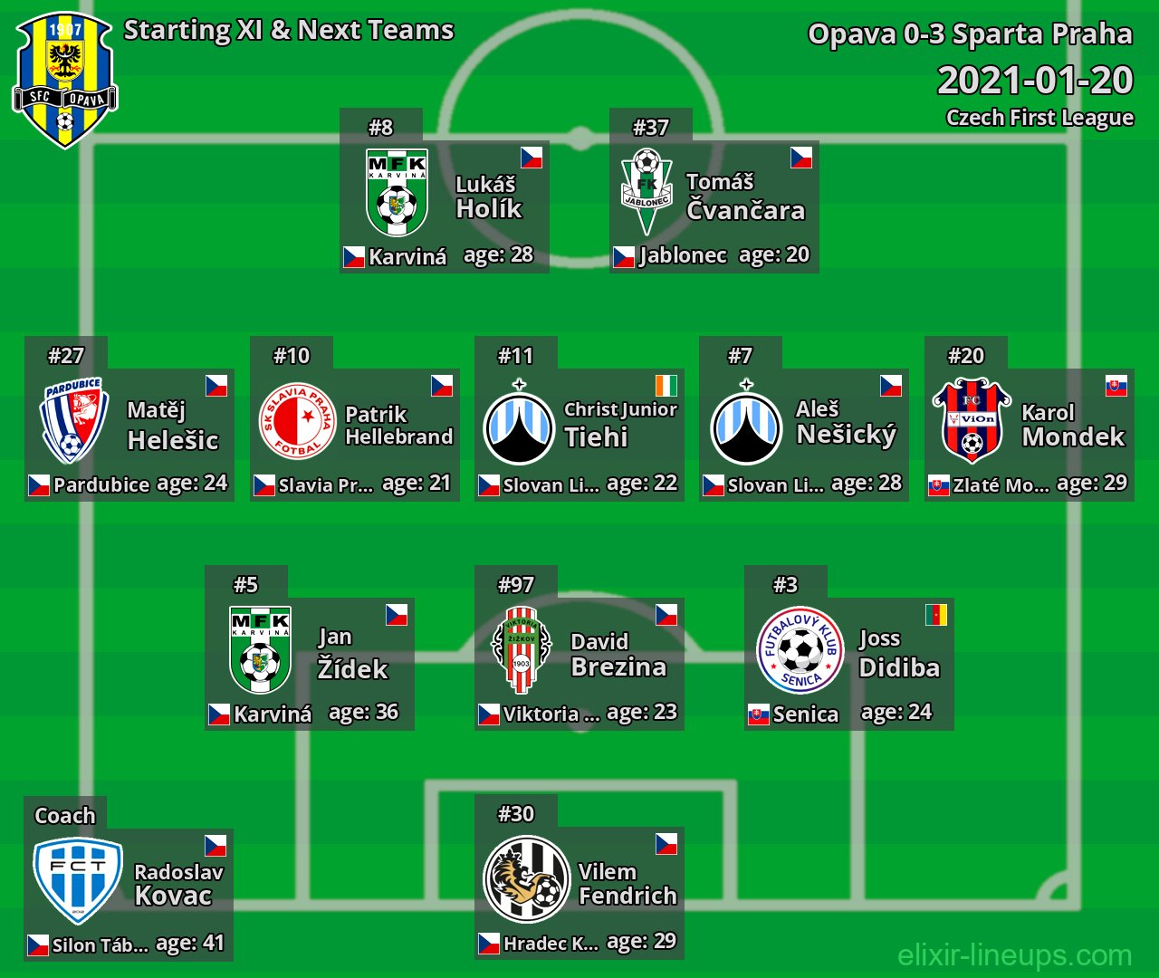 Opava Starting XI & Next Teams 2021-01-20