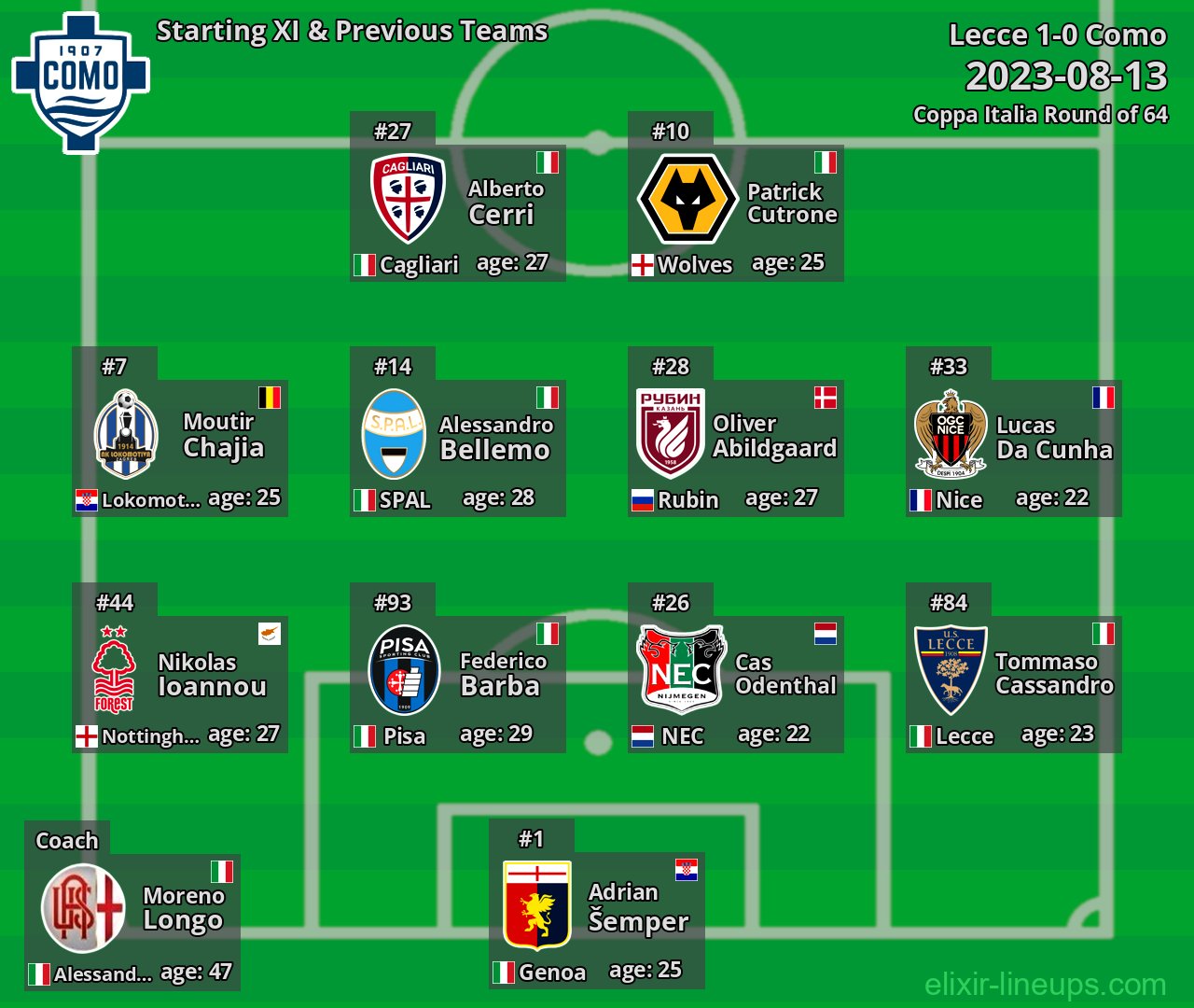 Como Starting XI & Previous Teams 2023-08-13