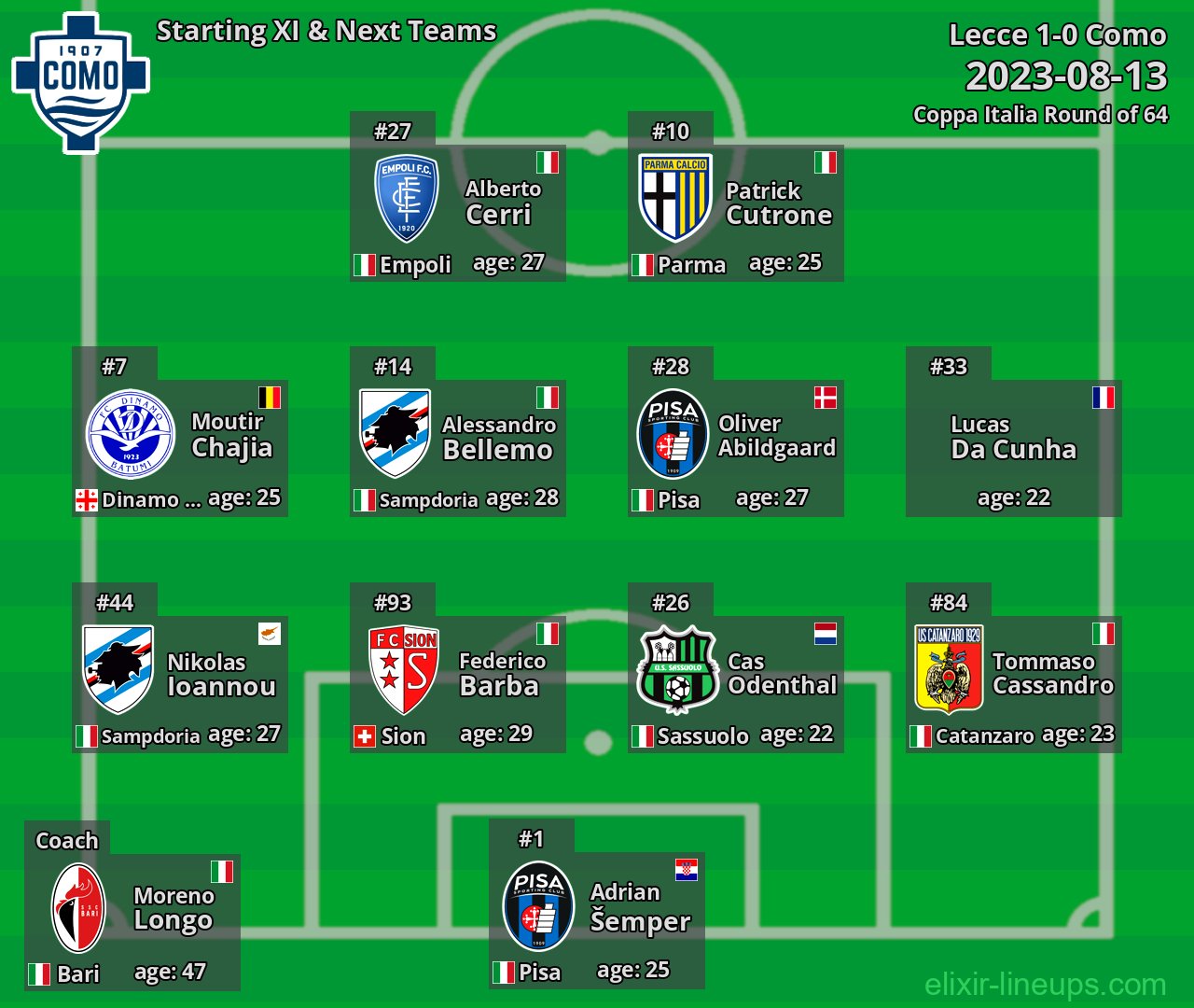 Como Starting XI & Next Teams 2023-08-13