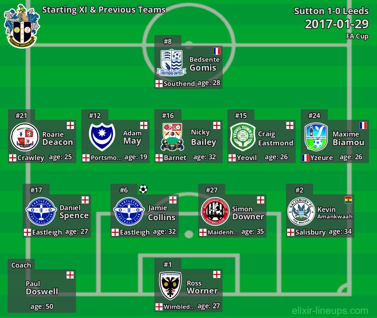 Sutton Starting XI & Previous Teams 2017-01-29