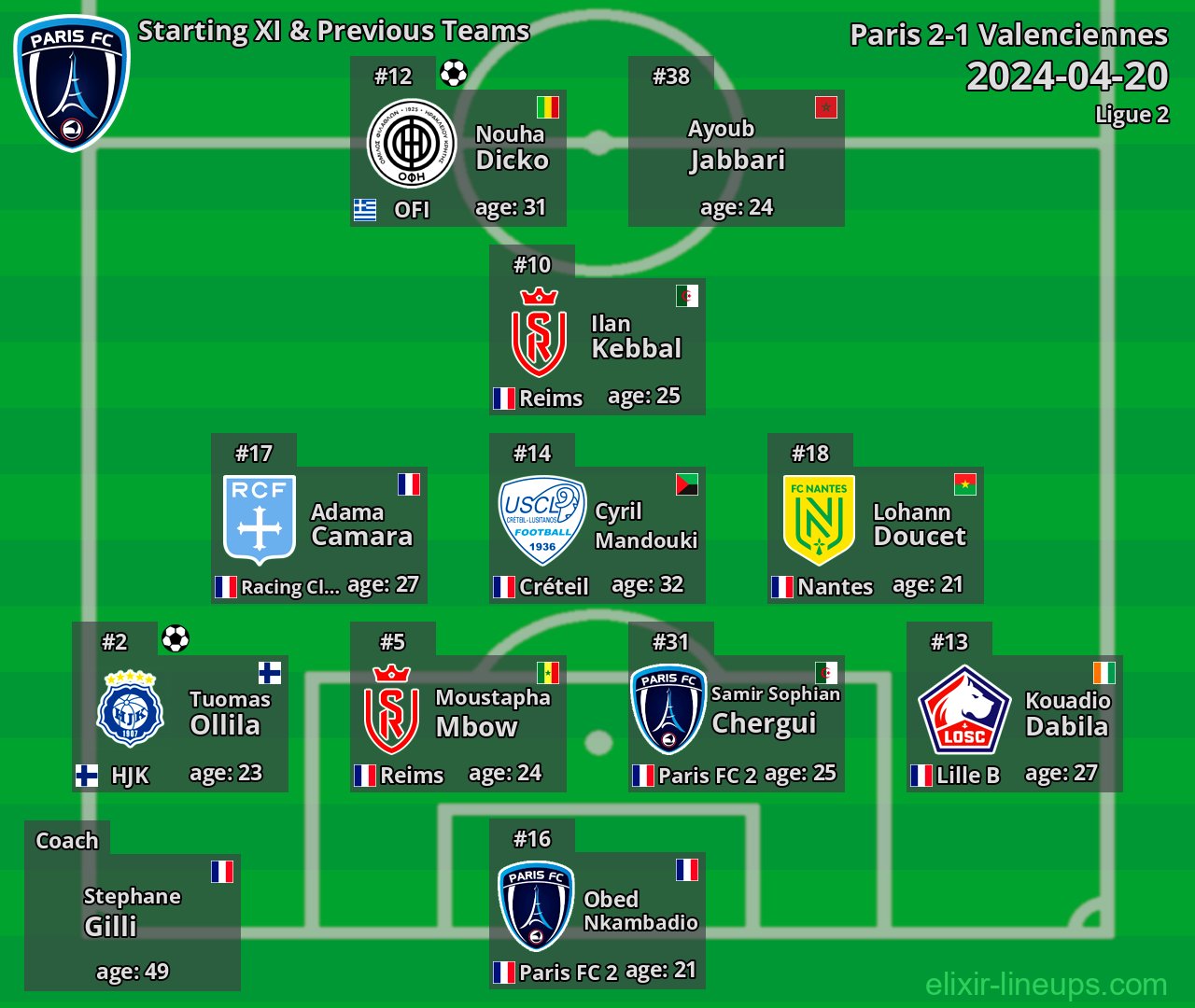 Paris Starting XI & Previous Teams 2024-04-20