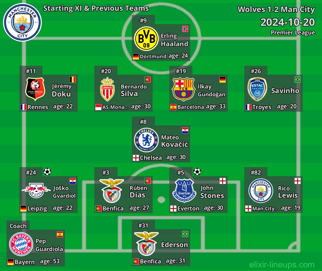 Man City Starting XI & Previous Teams 2024-10-20