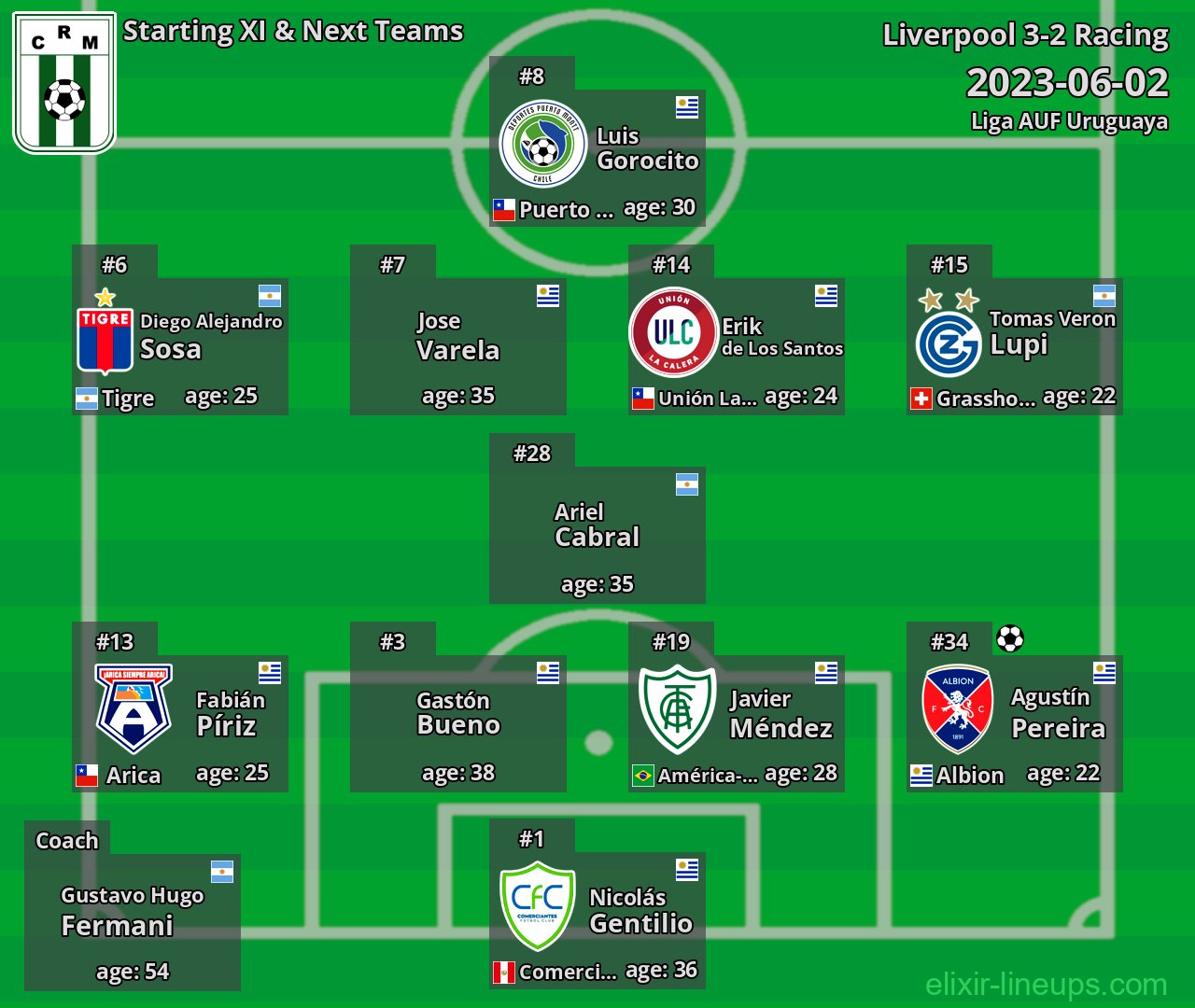 Racing Starting XI & Next Teams 2023-06-02