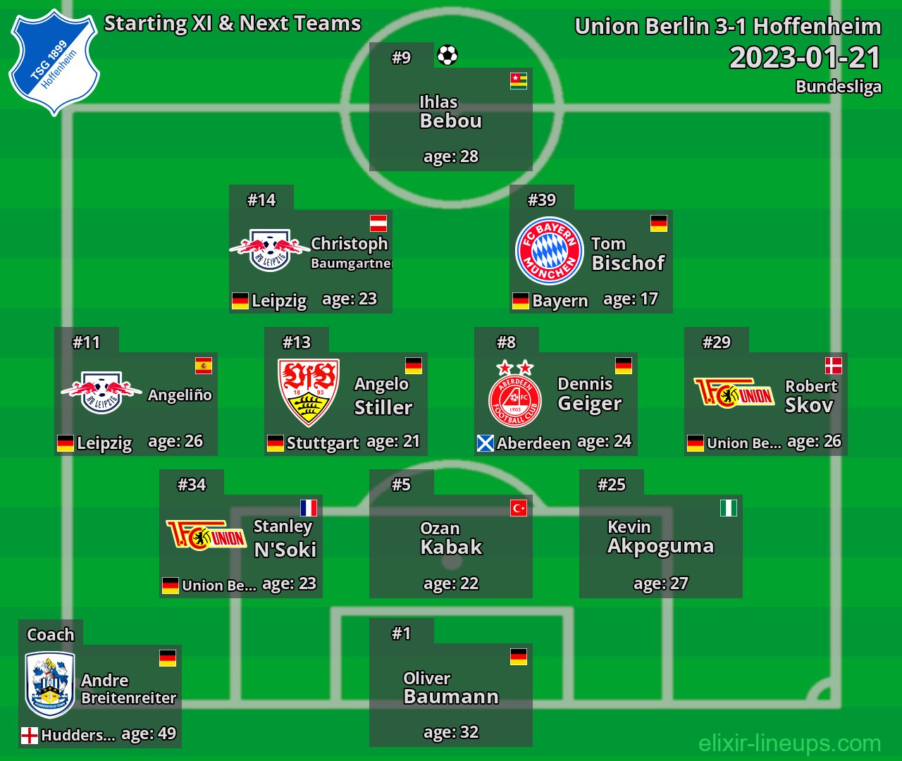 Hoffenheim Starting XI & Next Teams 2023-01-21
