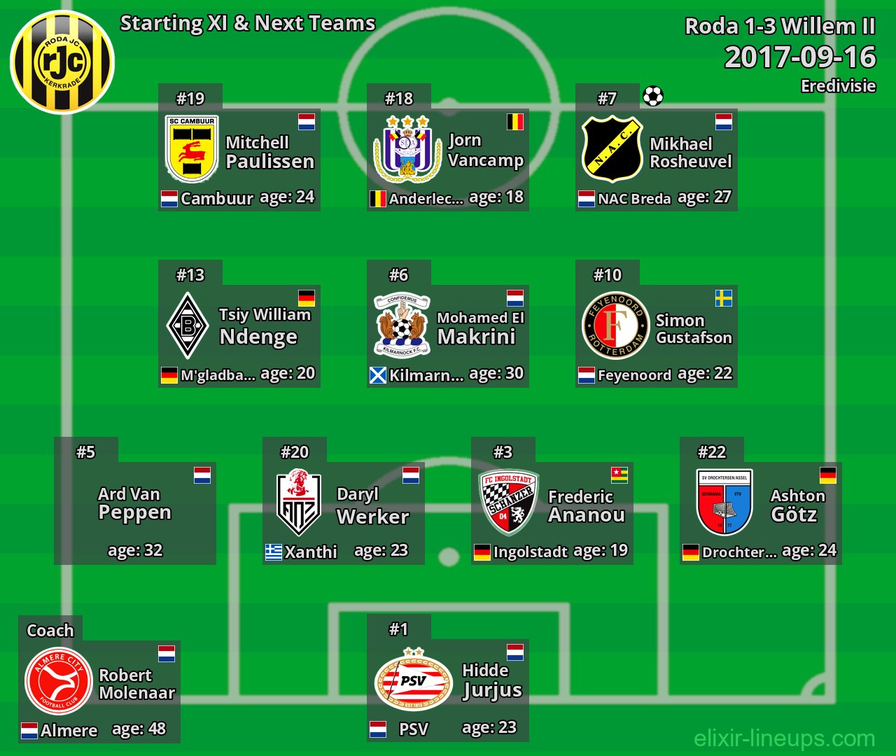 Roda Starting XI & Next Teams 2017-09-16