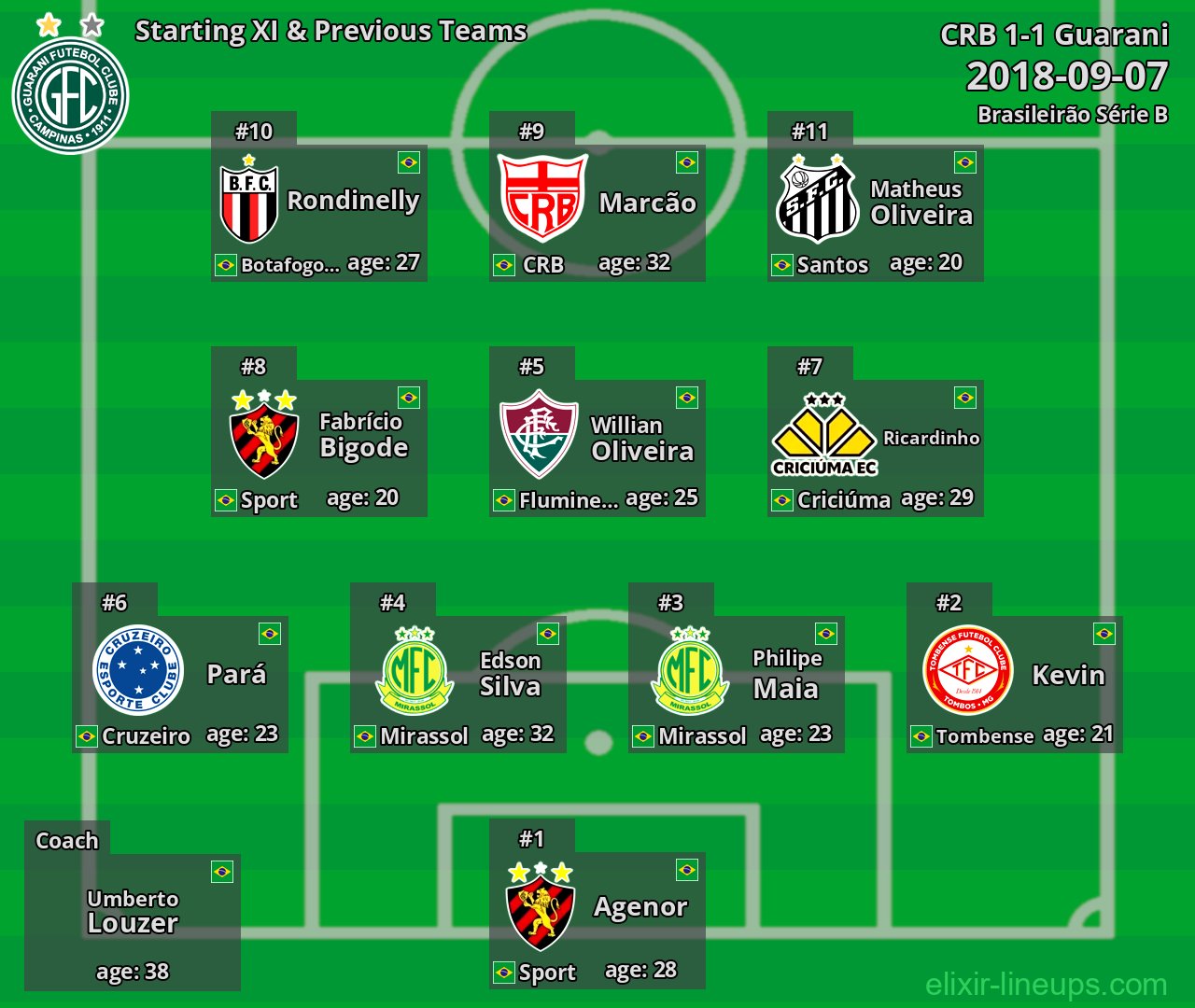 Guarani Starting XI & Previous Teams 2018-09-07