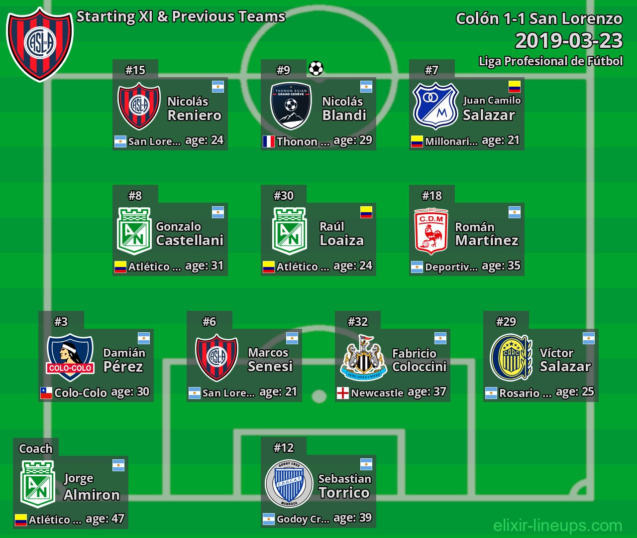San Lorenzo Starting XI & Previous Teams 2019-03-23