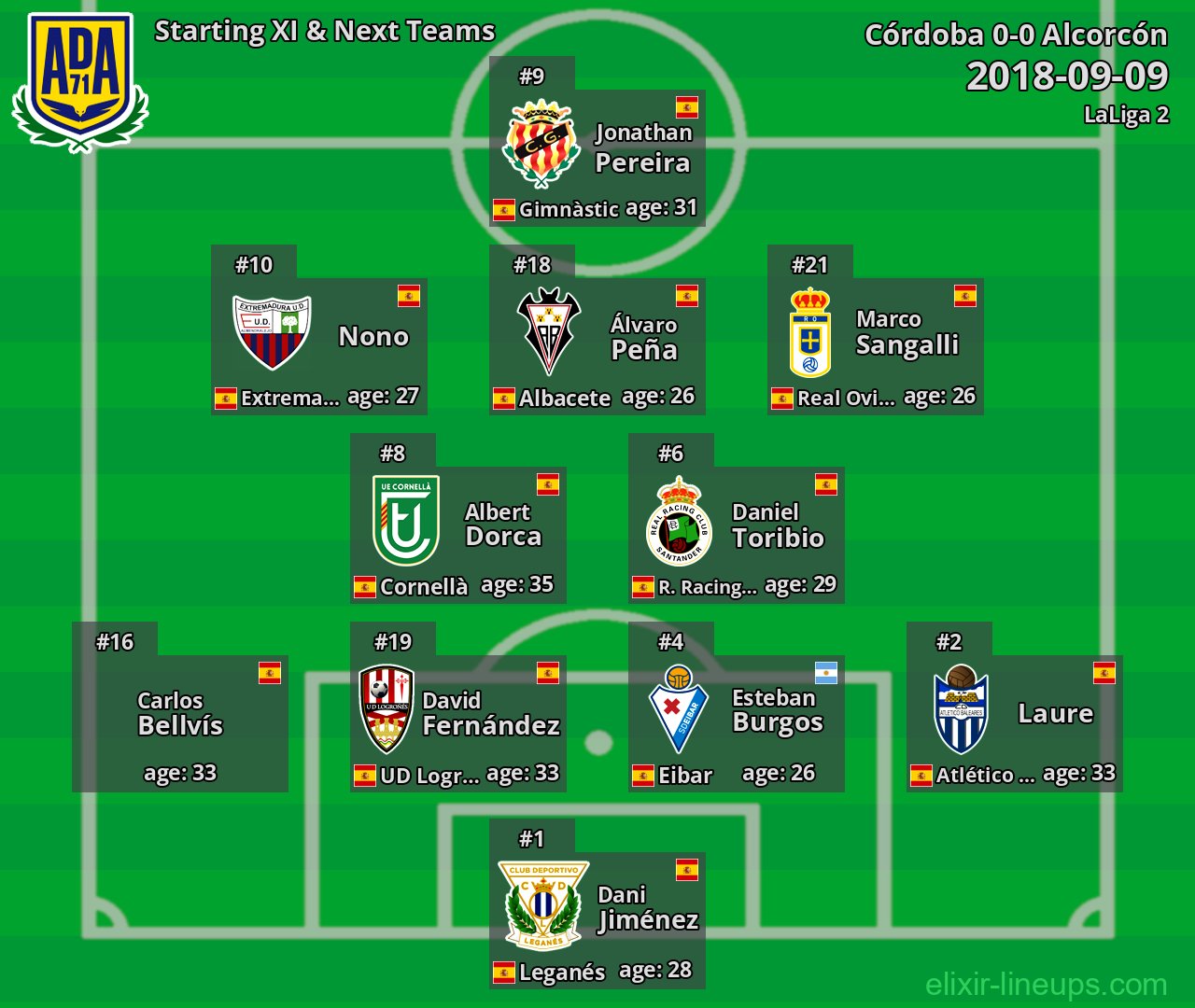 Alcorcón Starting XI & Next Teams 2018-09-09