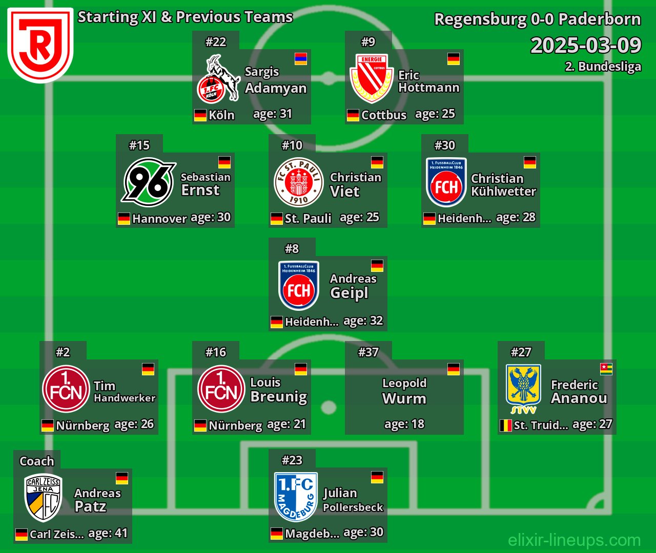 Regensburg Starting XI & Previous Teams 2025-03-09