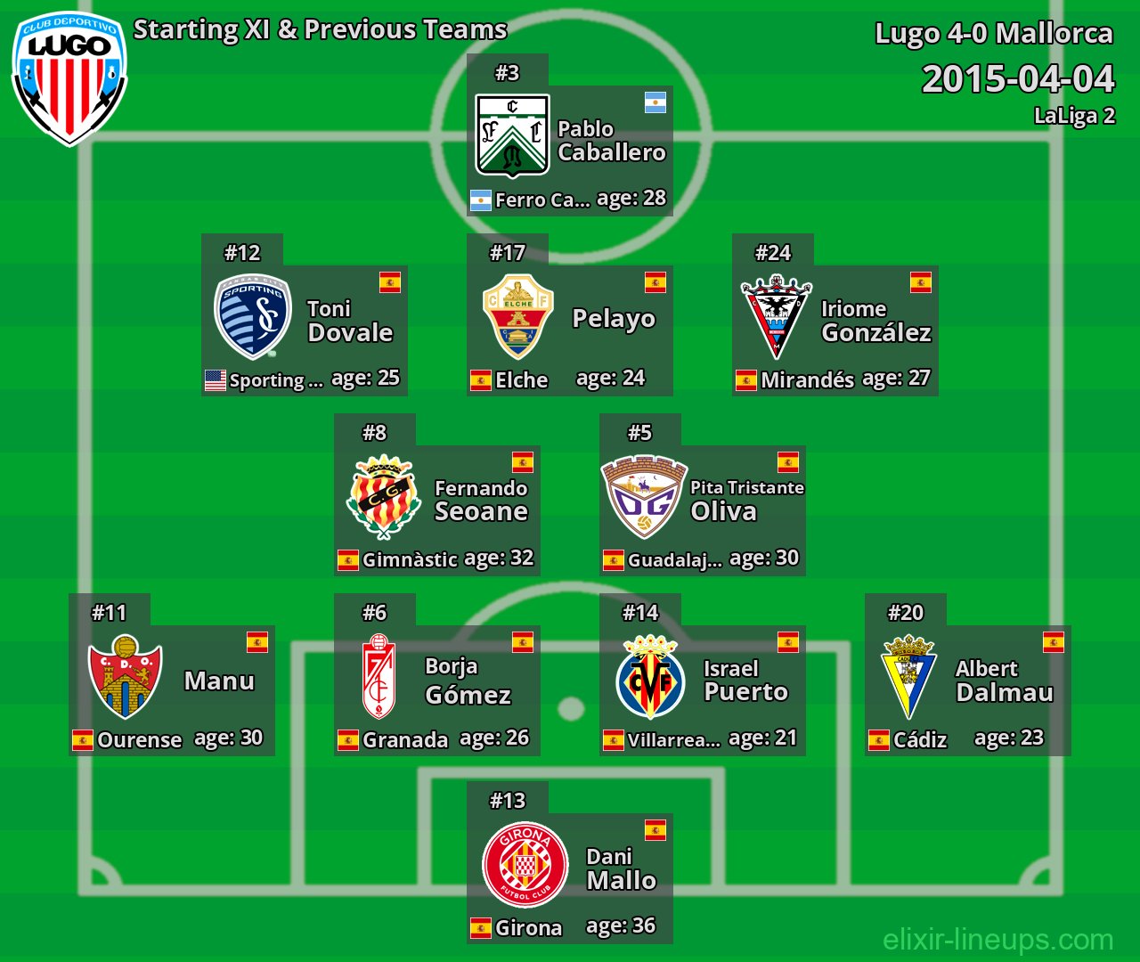 Lugo Starting XI & Previous Teams 2015-04-04