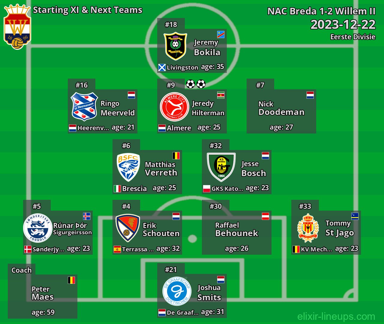 Willem II Starting XI & Next Teams 2023-12-22