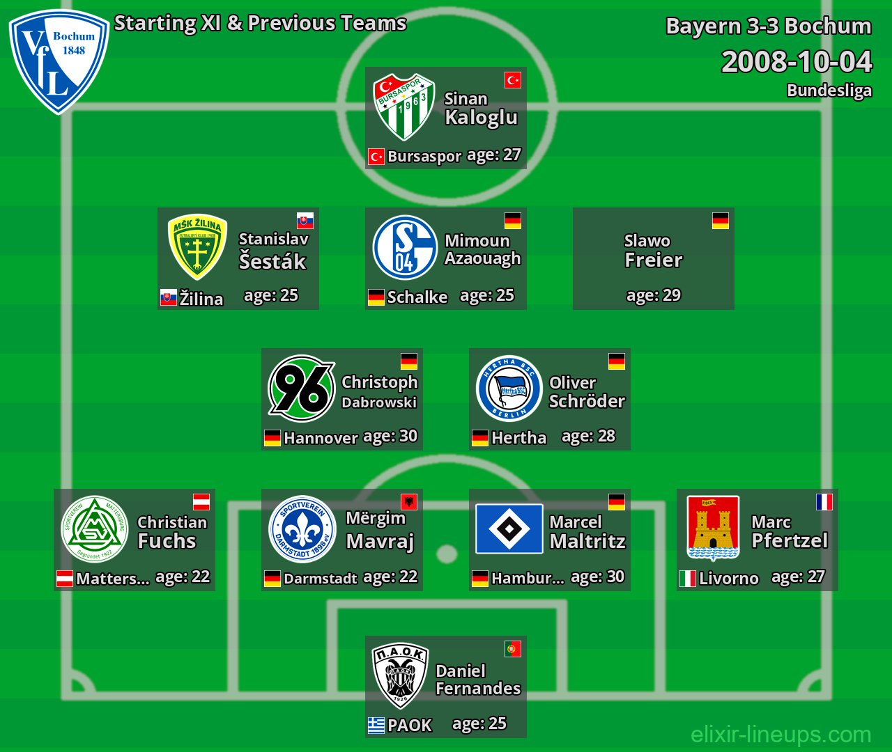 Bochum Starting XI & Previous Teams 2008-10-04