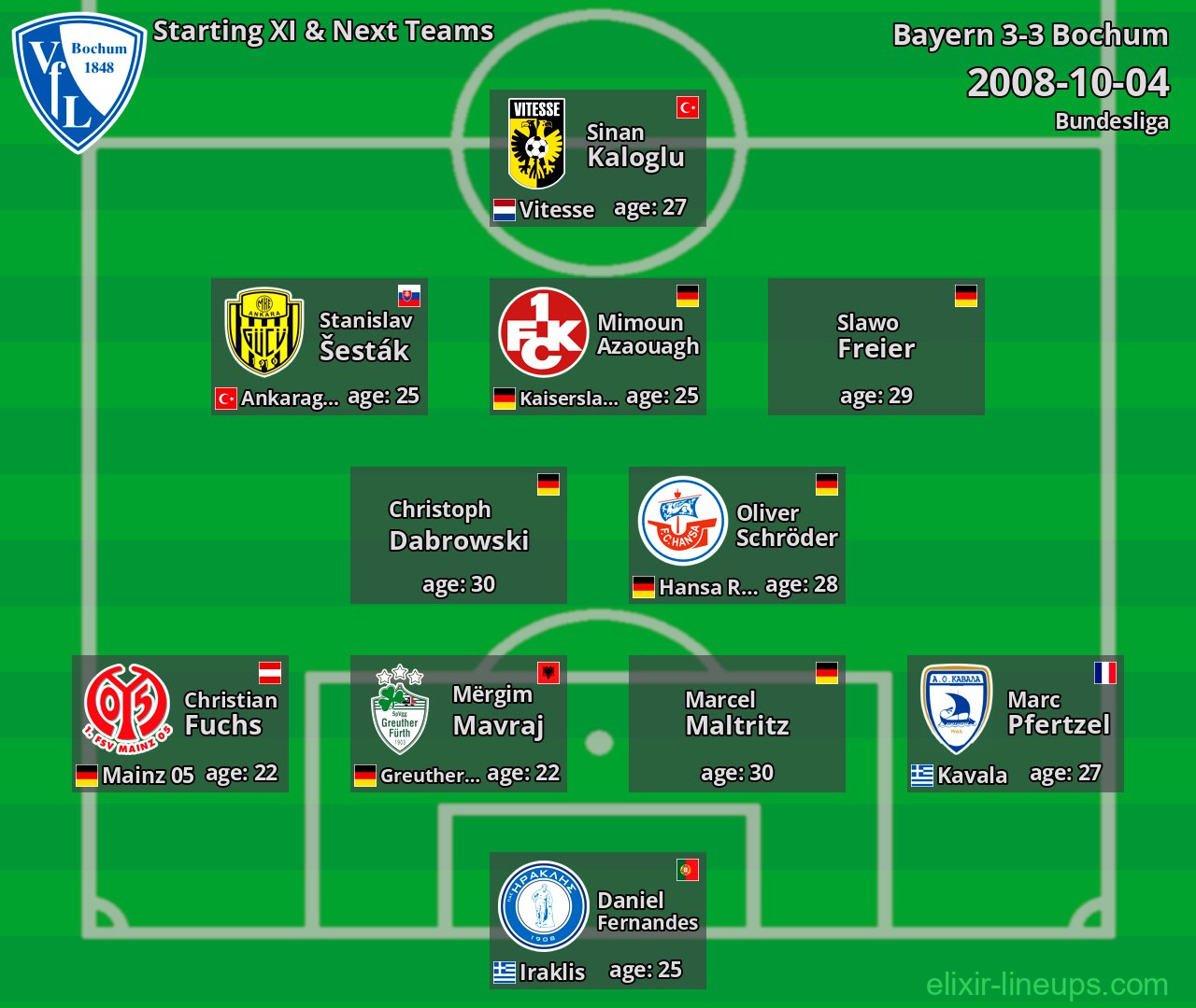 Bochum Starting XI & Next Teams 2008-10-04
