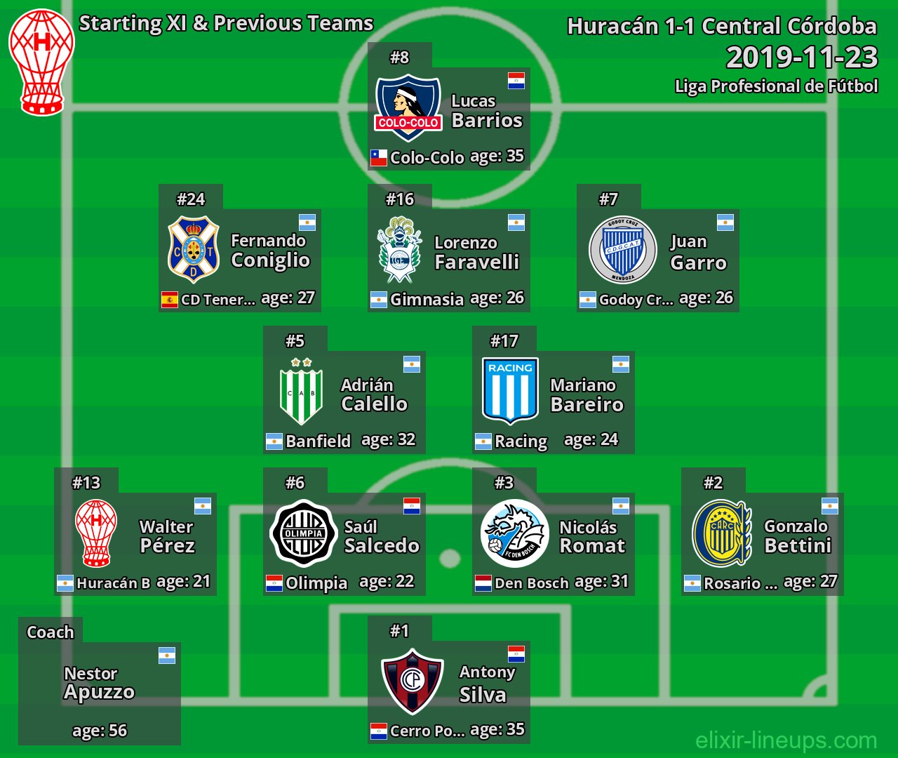 Huracán Starting XI & Previous Teams 2019-11-23