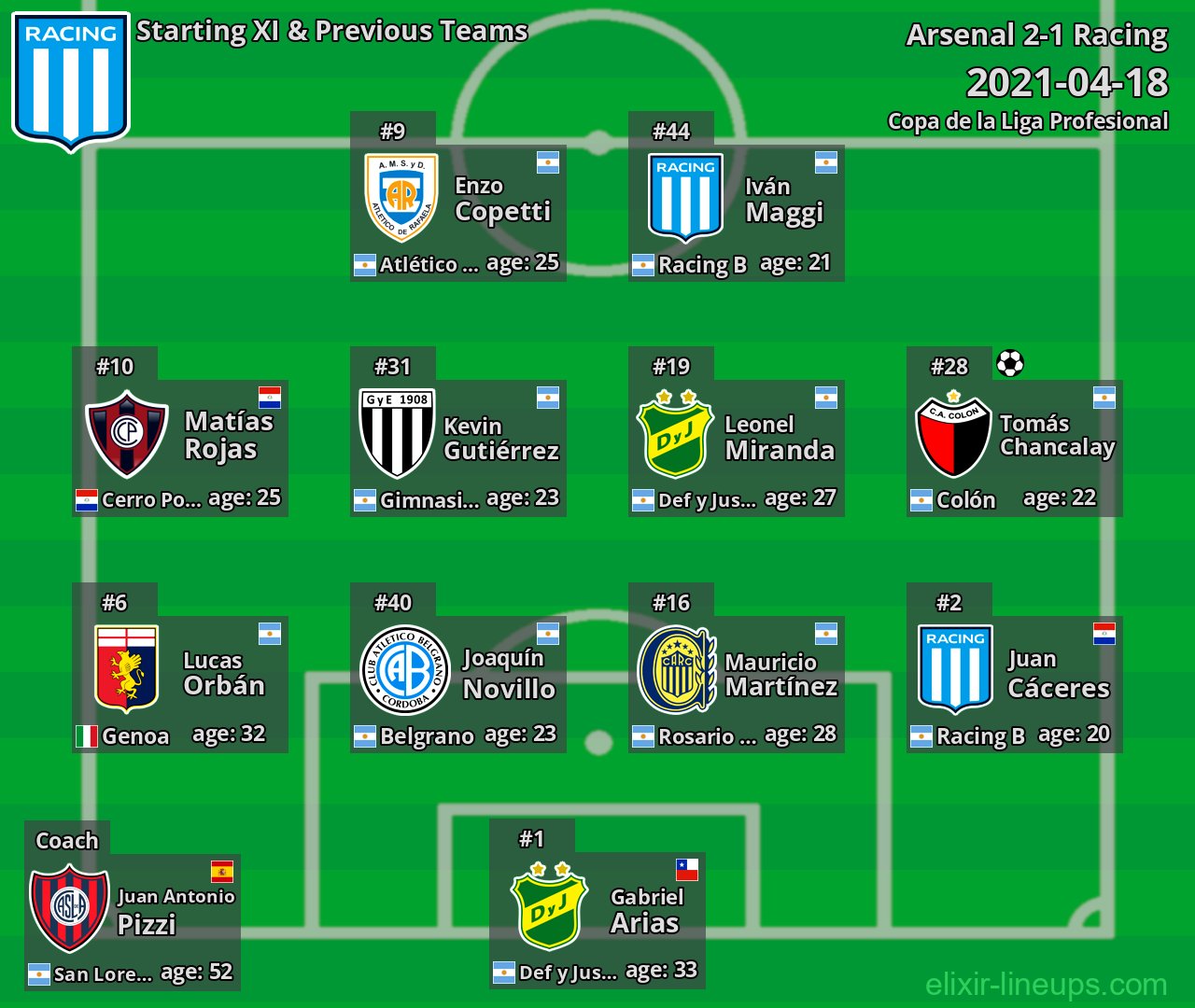 Racing Starting XI & Previous Teams 2021-04-18