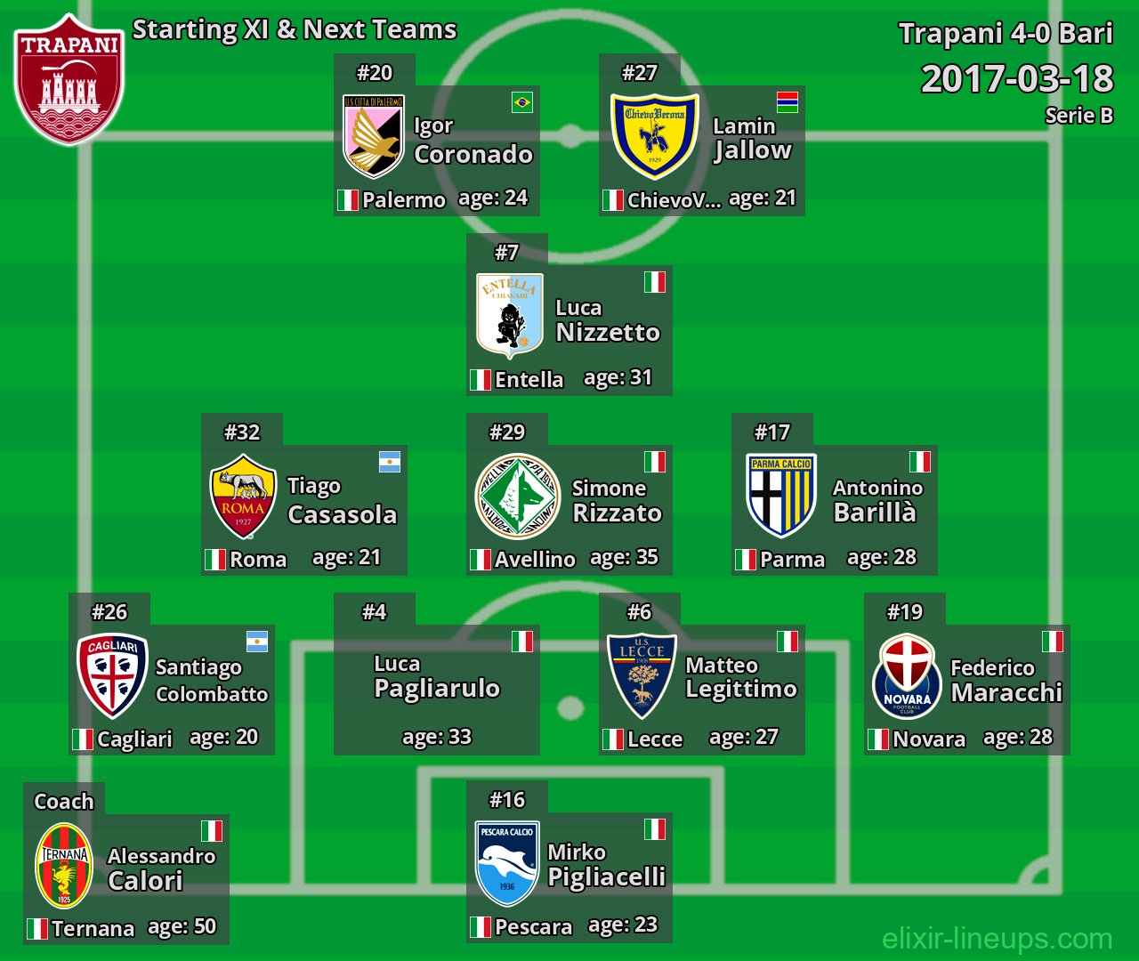 Trapani Starting XI & Next Teams 2017-03-18