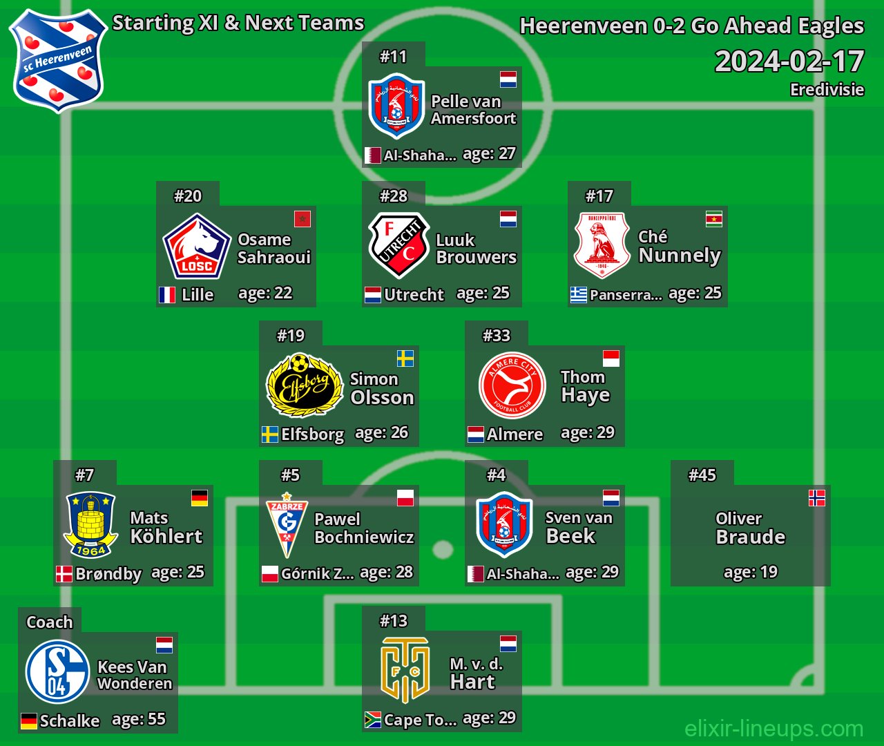 Heerenveen Starting XI & Next Teams 2024-02-17