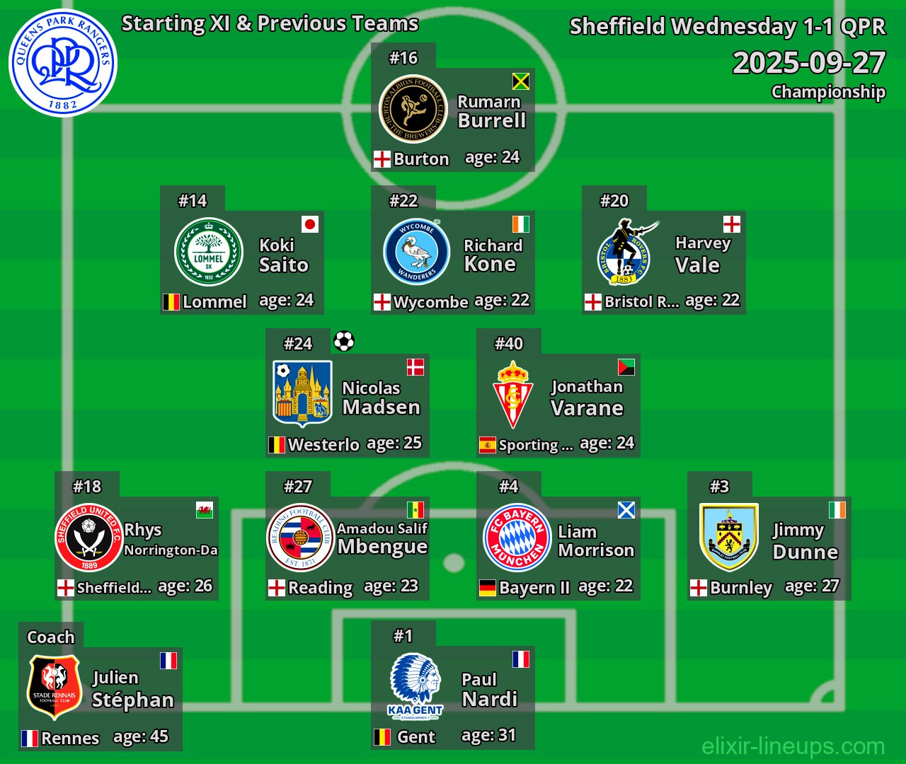 QPR Starting XI & Previous Teams 2025-09-27