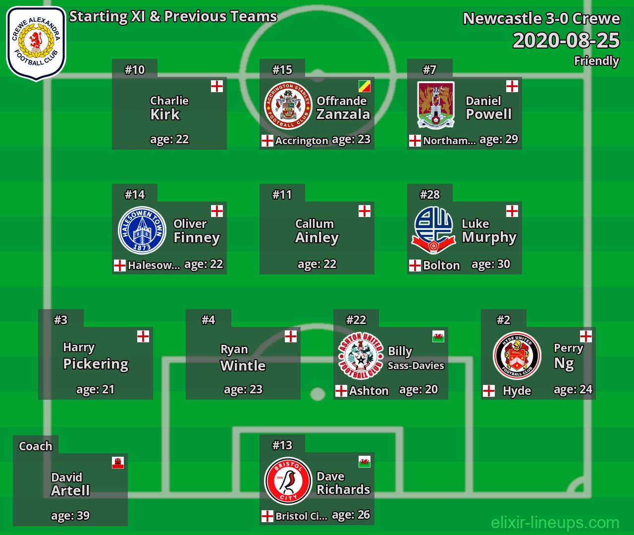 Crewe Starting XI & Previous Teams 2020-08-25