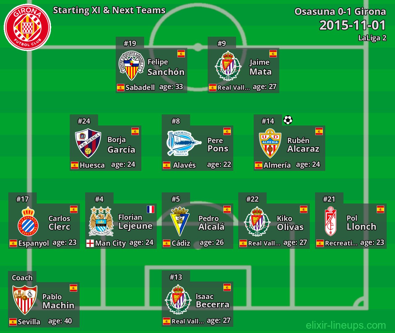 Girona Starting XI & Next Teams 2015-11-01
