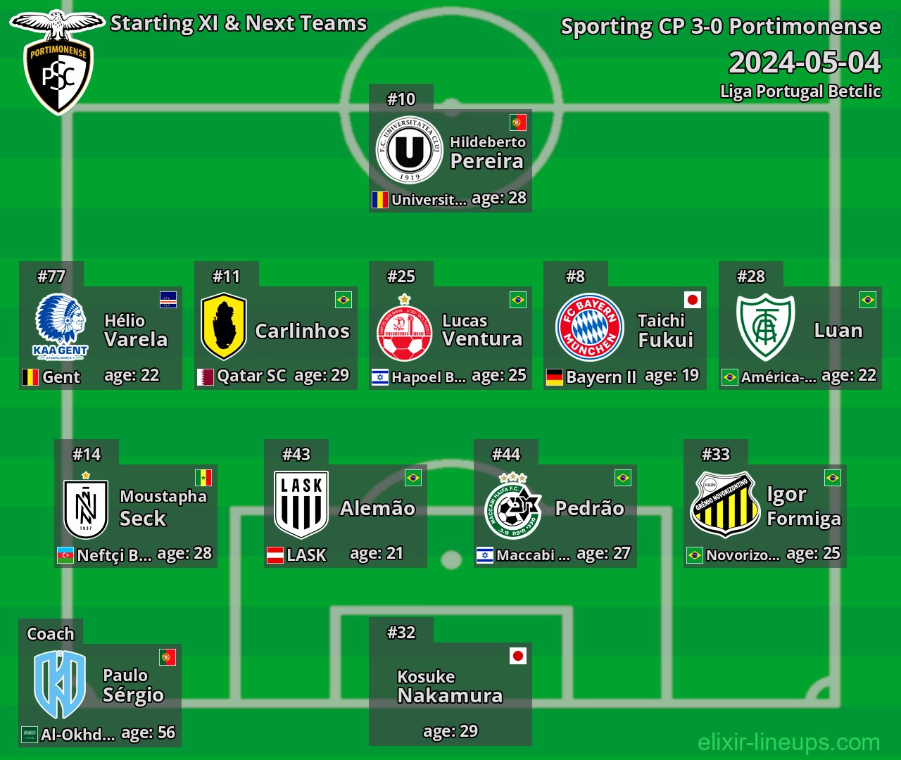 Portimonense Starting XI & Next Teams 2024-05-04