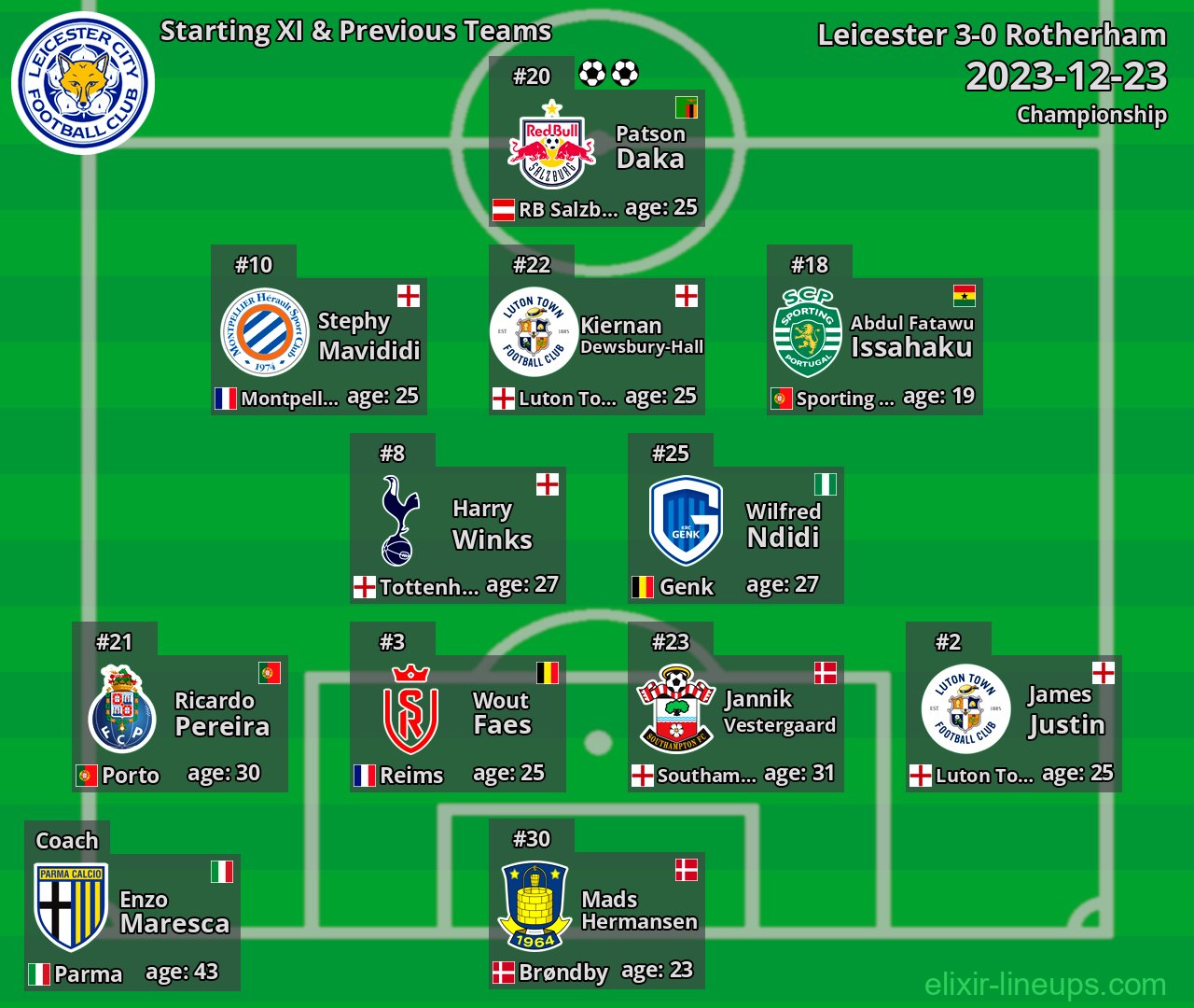 Leicester Starting XI & Previous Teams 2023-12-23