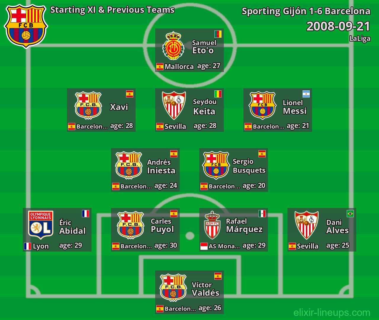 Barcelona Starting XI & Previous Teams 2008-09-21