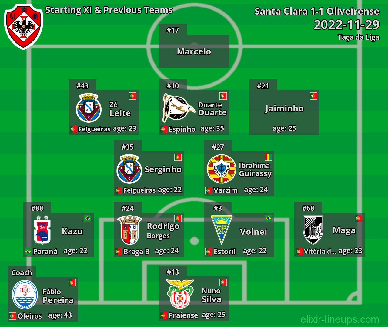 Oliveirense Starting XI & Previous Teams 2022-11-29