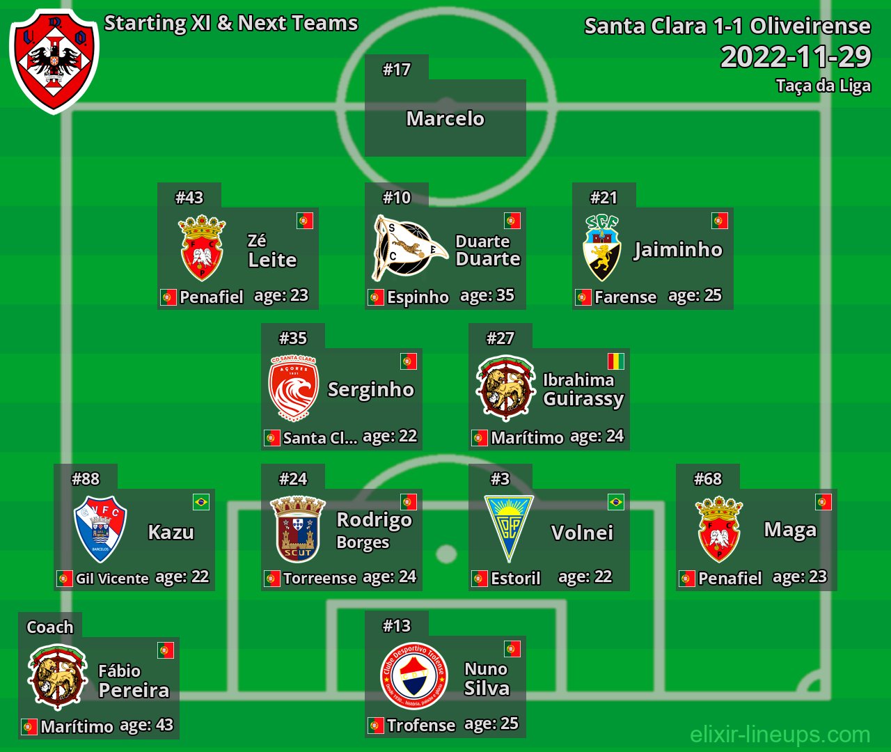 Oliveirense Starting XI & Next Teams 2022-11-29