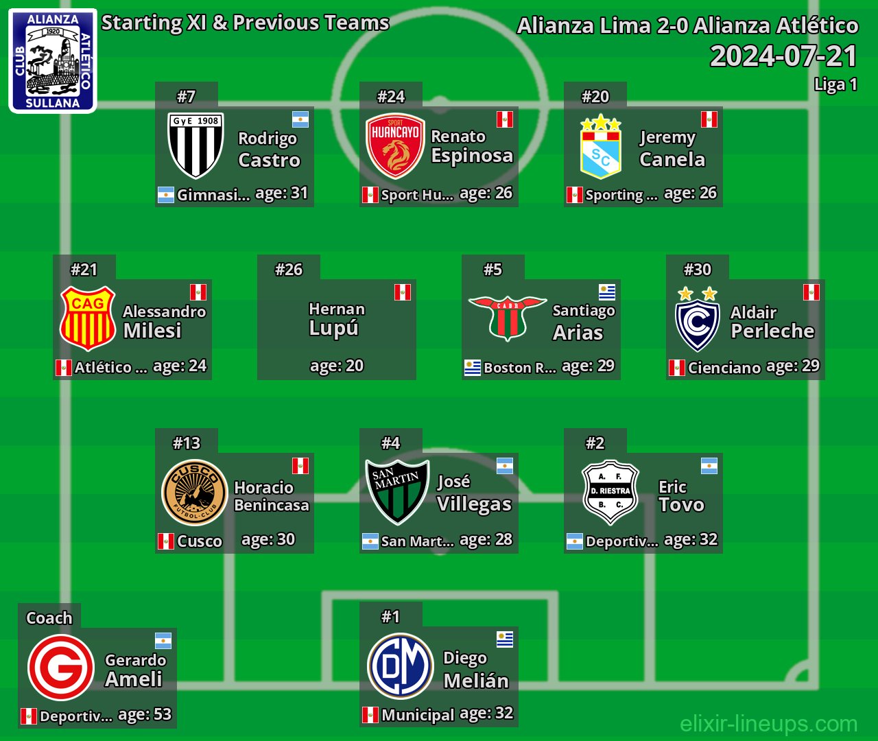 Alianza Atlético Starting XI & Previous Teams 2024-07-21