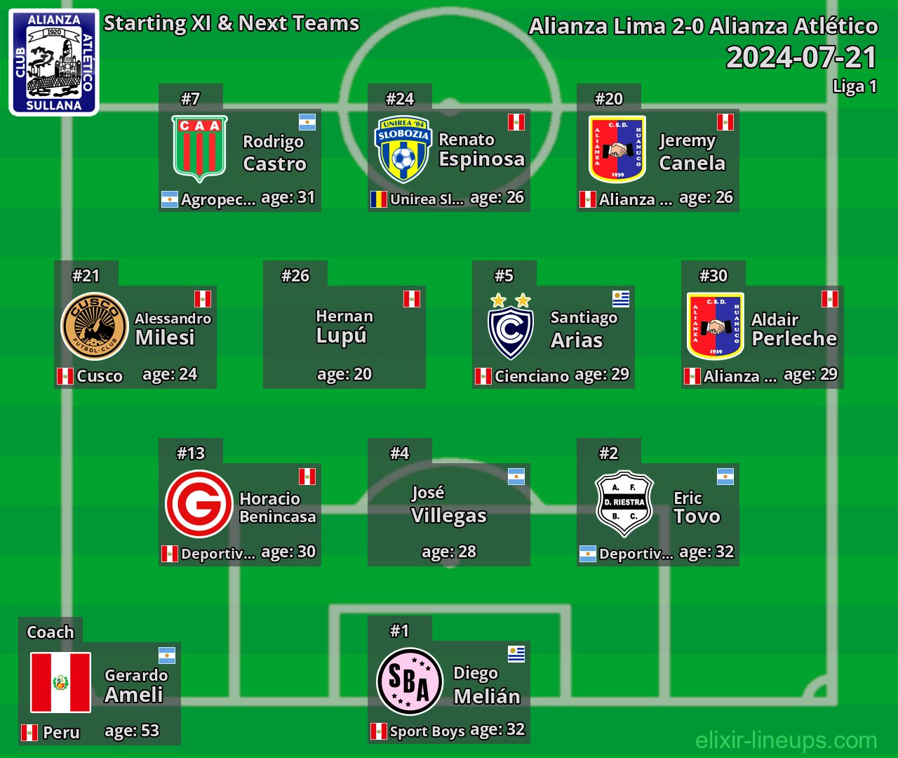 Alianza Atlético Starting XI & Next Teams 2024-07-21
