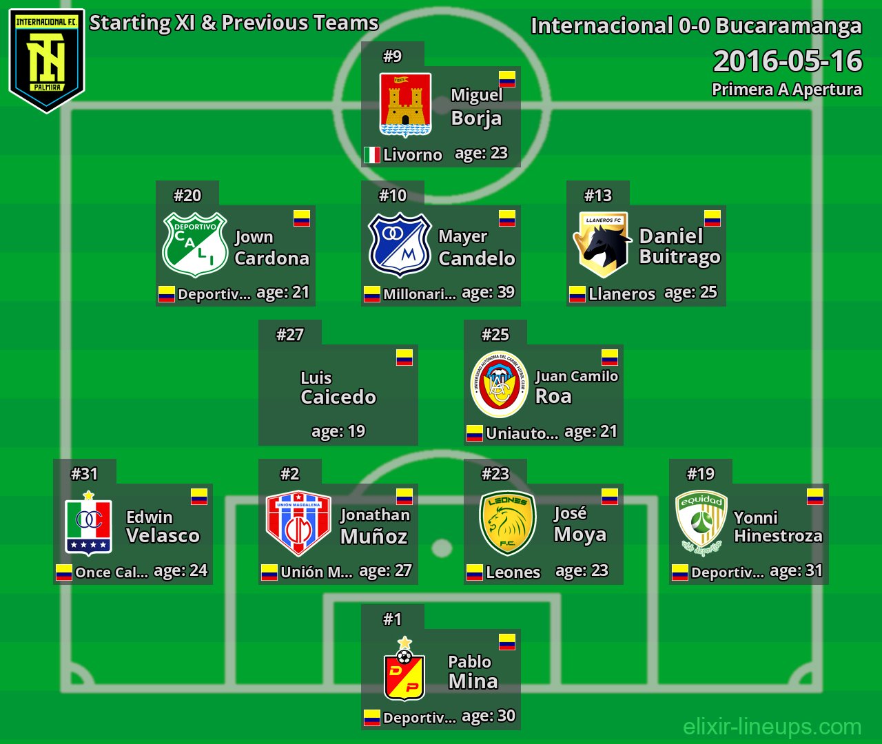Internacional Starting XI & Previous Teams 2016-05-16
